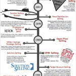 La storia della Vendita