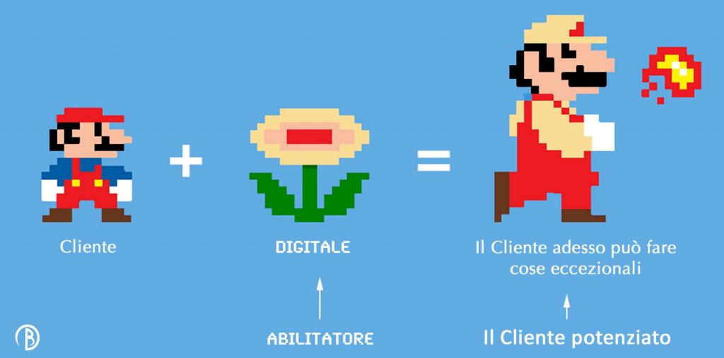 Come Vendere e fare Marketing con i Video