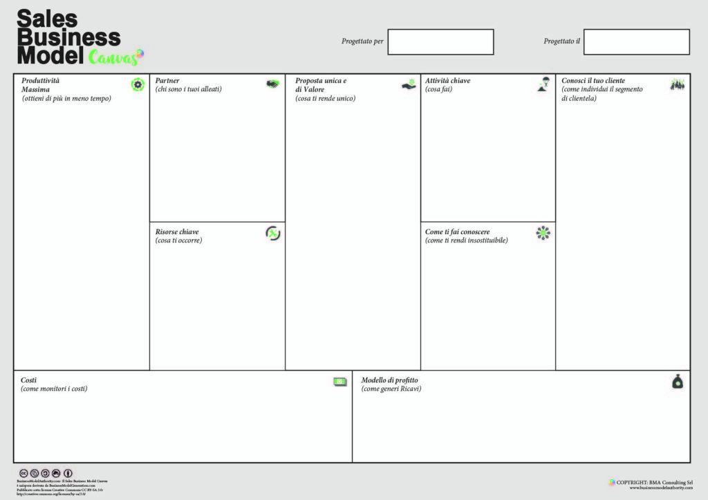 Sales Business Model Canvas