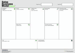 Sales Business Model Canvas