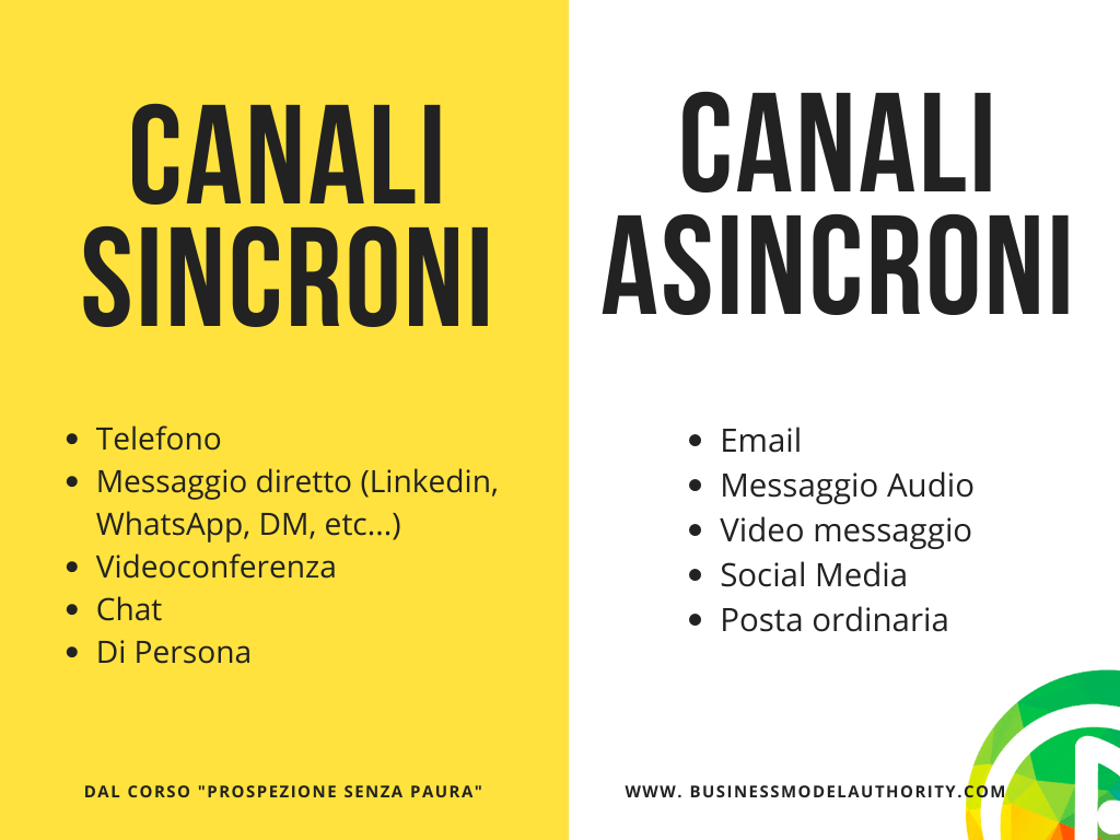 Canali Sincroni e Canali Asincroni